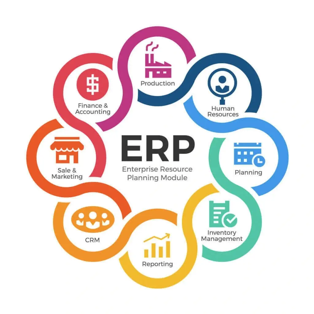 Enterprise Resource Planning System Overview ERP system dashboard showing integrated business management modules for finance, inventory, and operations
