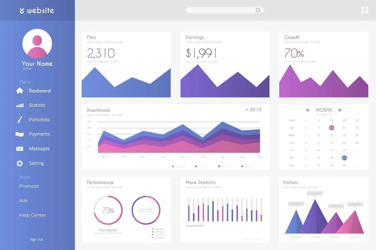 Business Intelligence Case 2