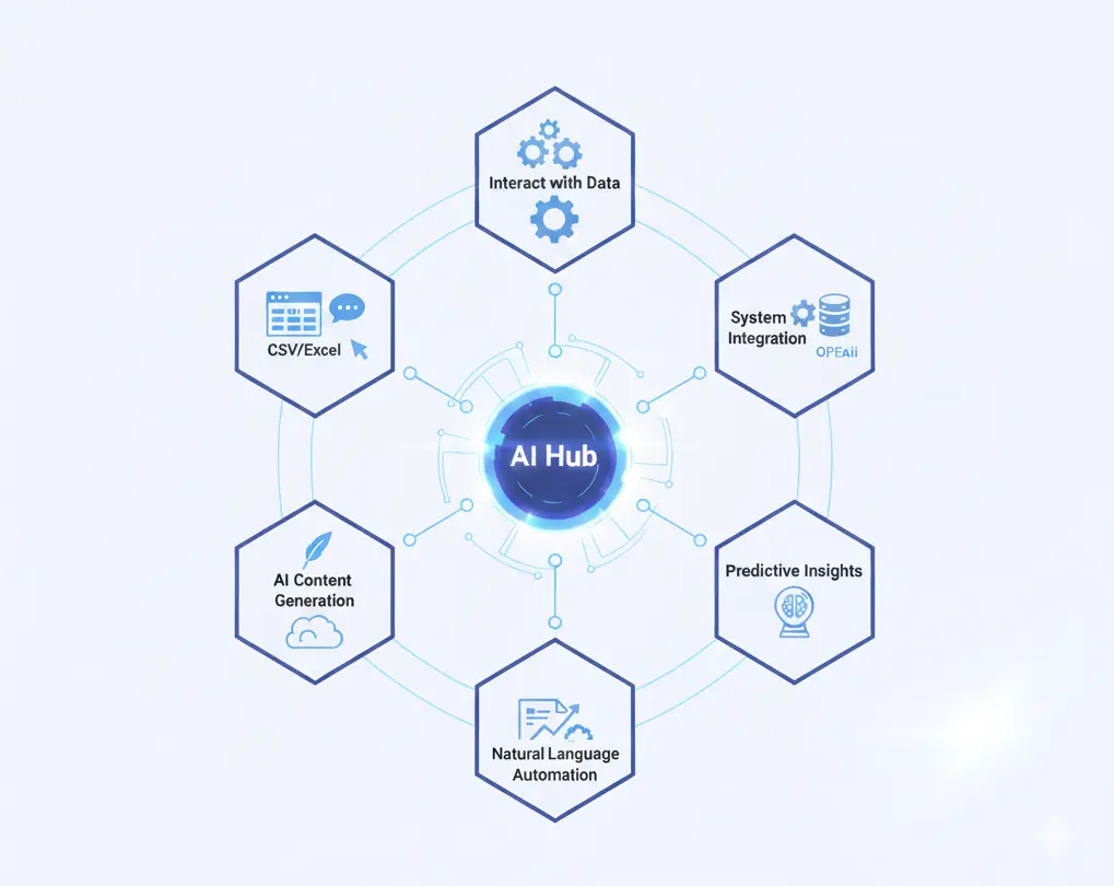 Enterprise Generative AI Solutions and ChatGPT-Powered Data Automation Enterprise generative AI dashboard showing data analytics, automation workflows, and ChatGPT integration interface