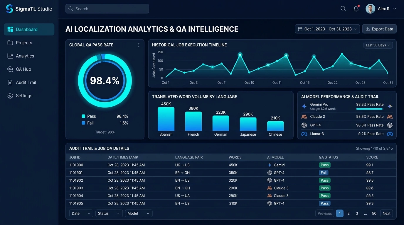 SigmaTL QA Analytics & Audit Logs